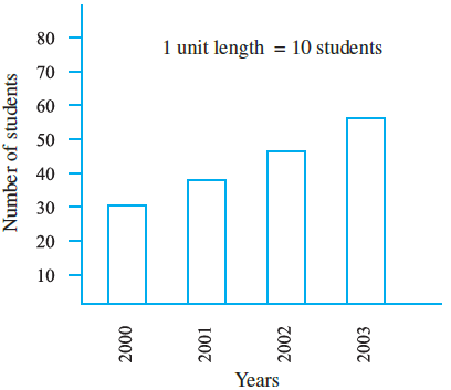 Page 198 Chapter 9 Class 6th Non-Rationalised NCERT 2019-20 Page 198 Chapter 9 Class 6th Non-Rationalised NCERT 2019-20